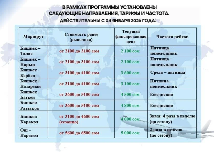 В Кыргызстане на 2026 год установлены сниженные тарифы на внутренние авиарейсы