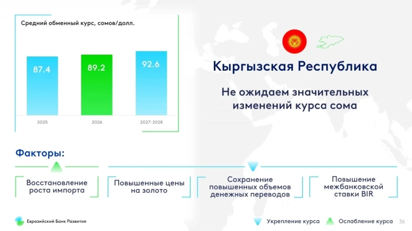 Когда цены перестанут расти так быстро и сколько будет стоить доллар? Прогноз ЕАБР
