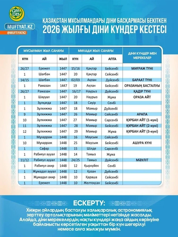 В Казахстане месяц Рамазан начнётся 19 февраля