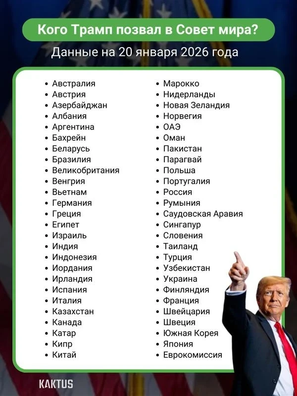 "Совет мира" Дональда Трампа. Кого позвали и кто согласился