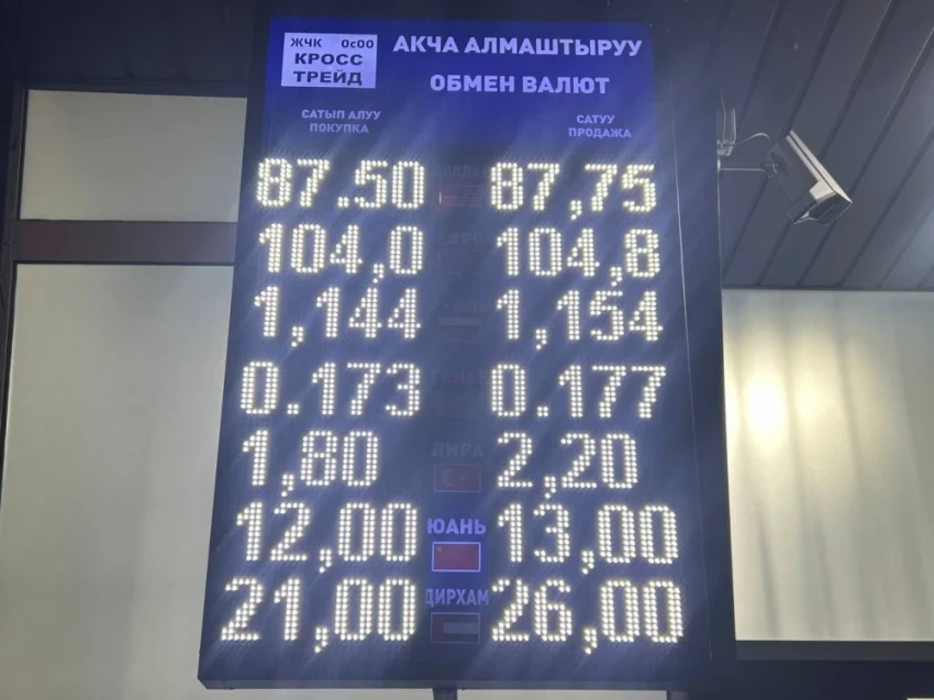 Обменный курс на Моссовете 29 января: одна валюта резко подорожала